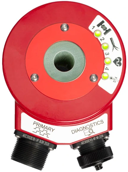 Dynapar HS35iQ — imagem do datasheet