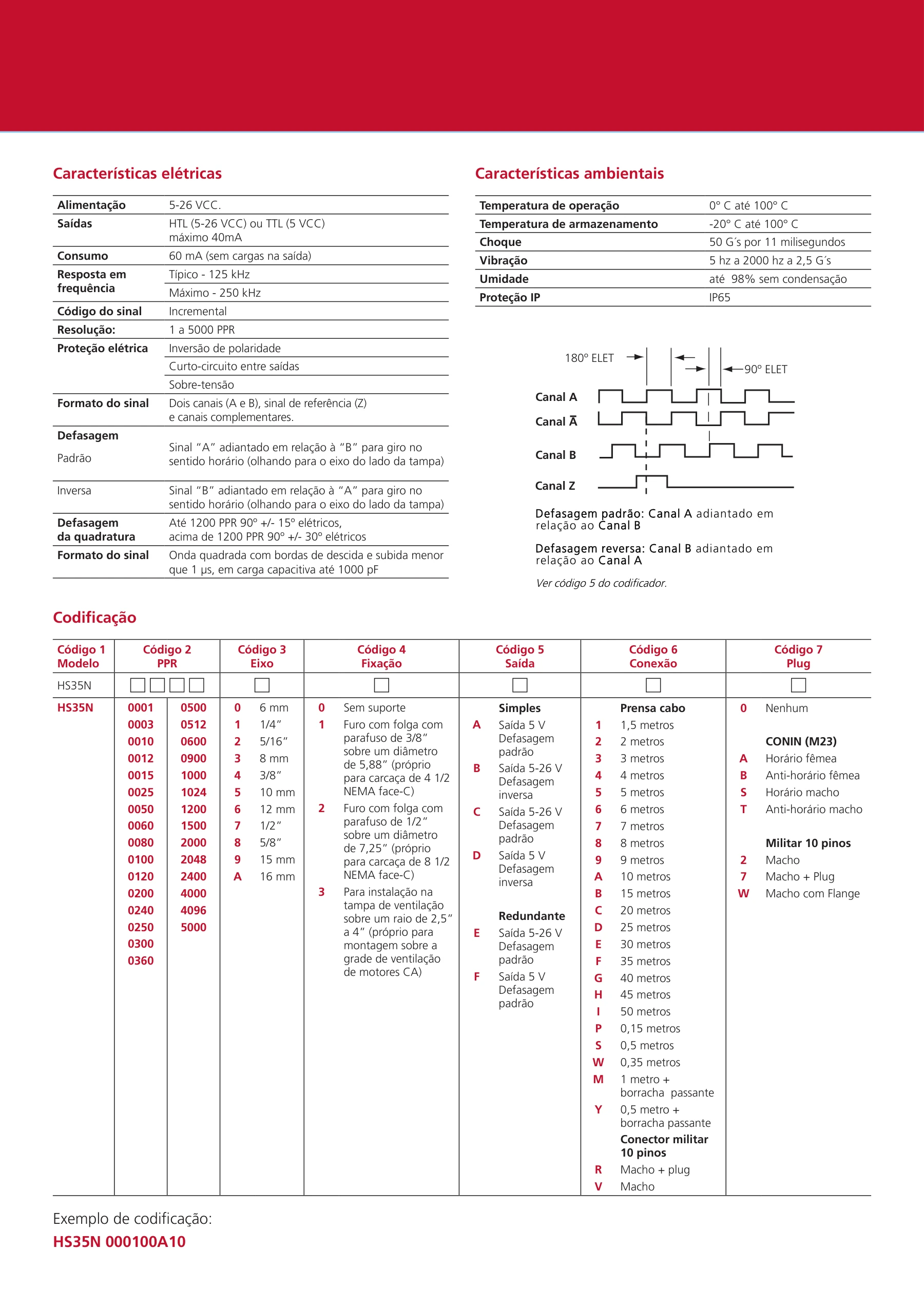 Tabela original de codificação do fabricante