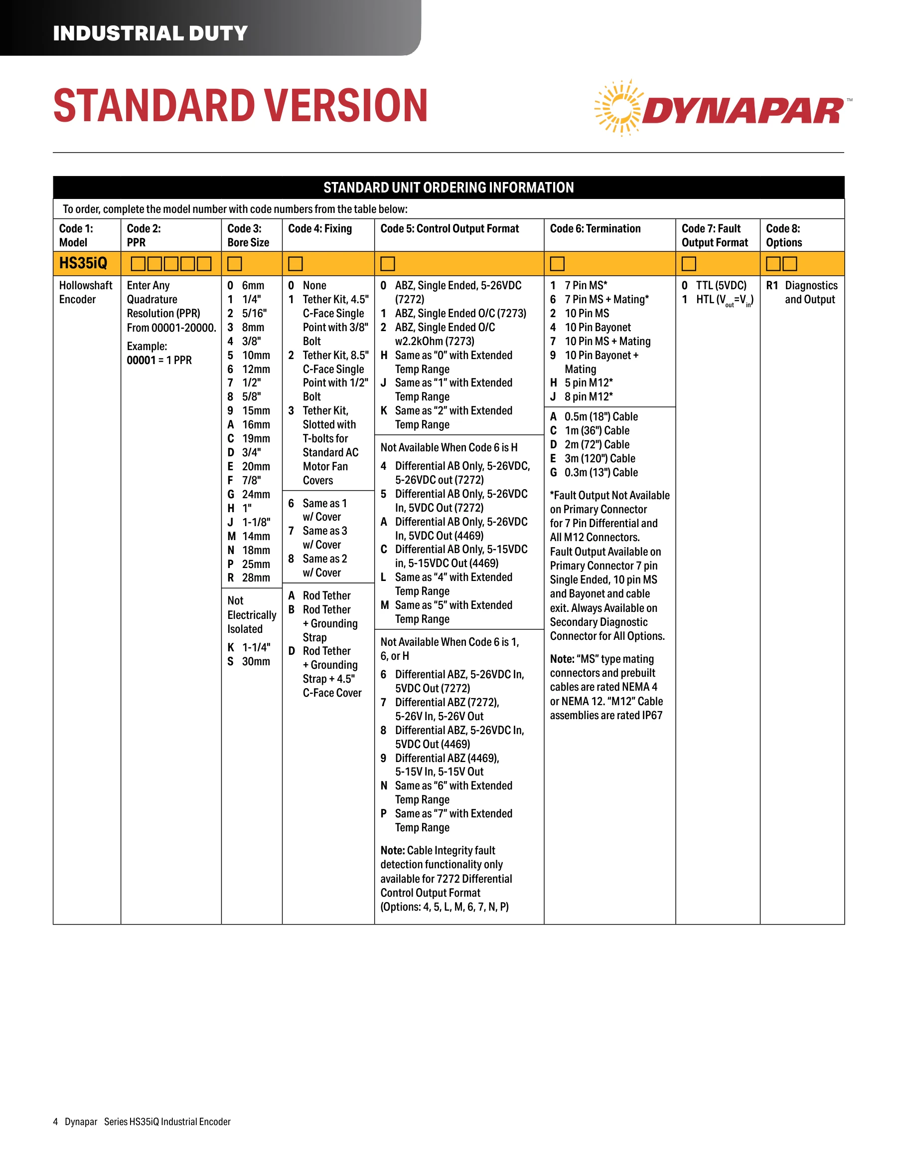 Tabela original de codificação do fabricante