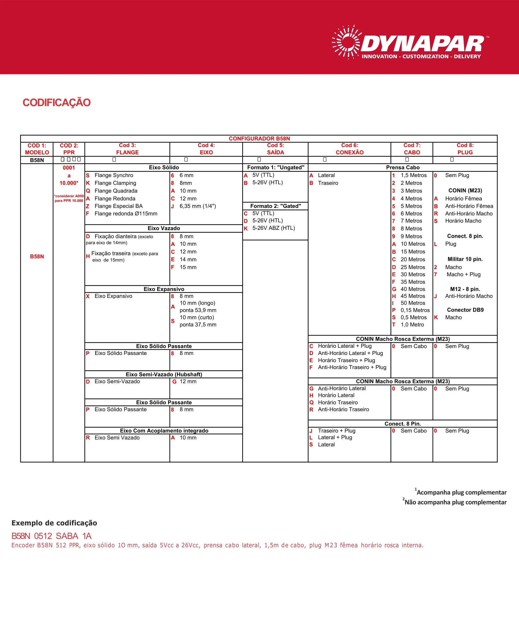Tabela original de codificação do fabricante