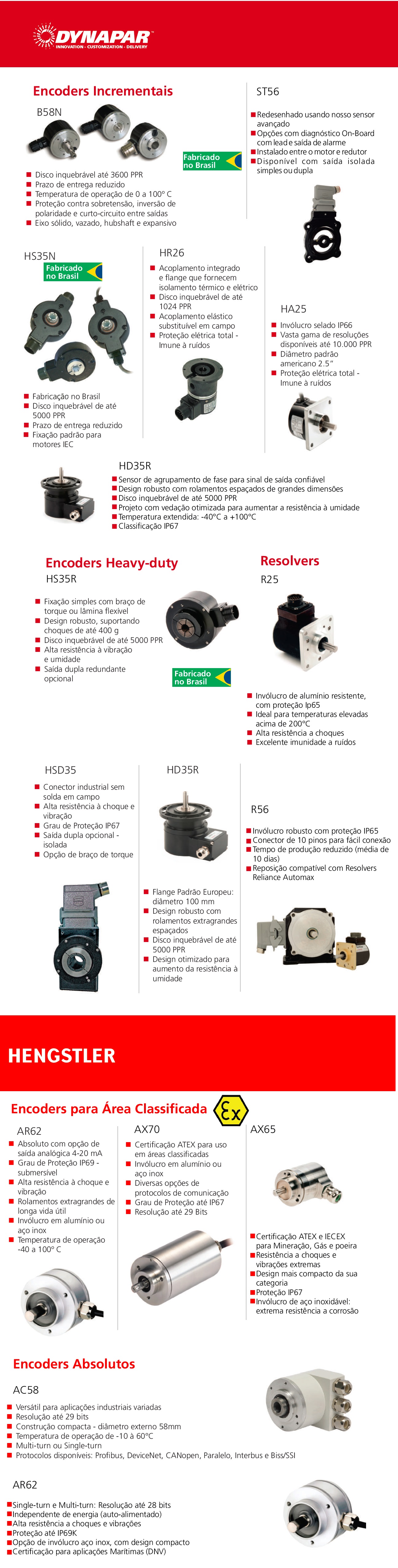 Encoders