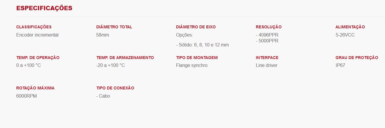 Encoder B58n Especificações