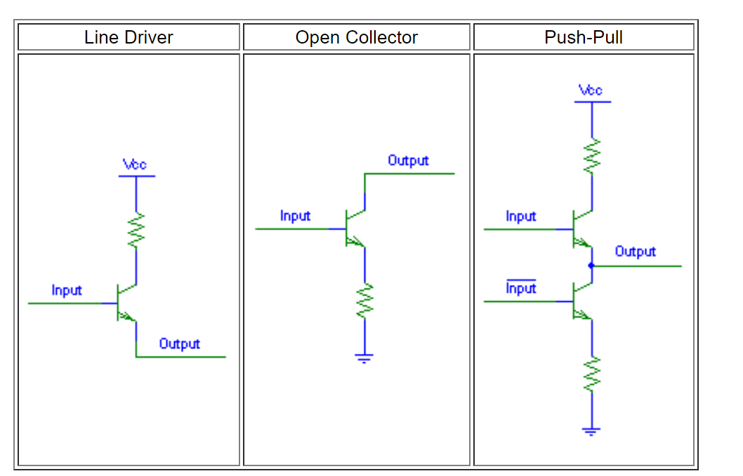 Encoder B58N - Tipos de Sinais