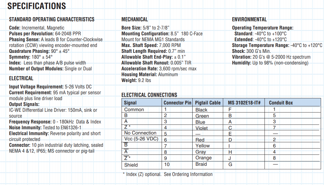 especificações Encoder WEG 11870581