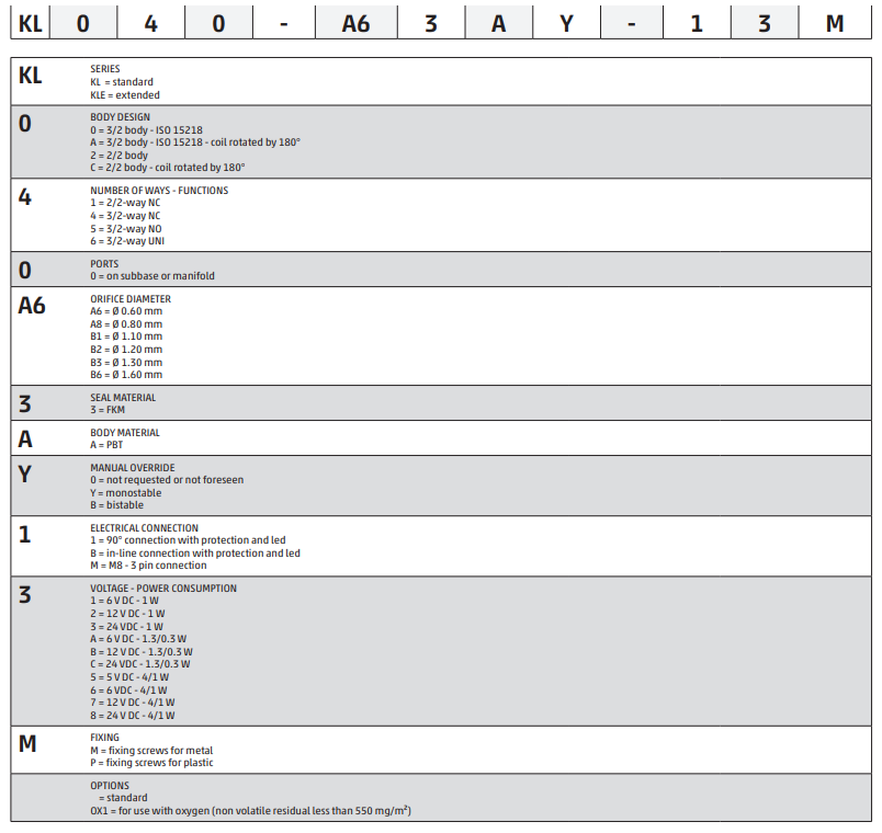 Válvula Solenoide CAMOZZI Série KL