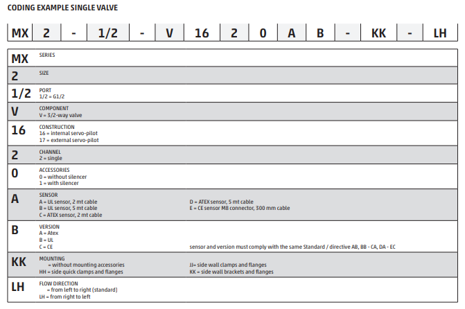 VÁLVULA SOLENOIDE CAMOZZI ﻿MX21/2V1620AAHHLH
