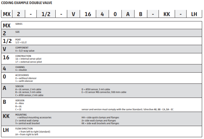 VÁLVULA SOLENOIDE CAMOZZI ﻿MX21/2V1620AAHHLH
