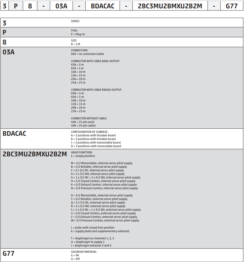 Ilha de Válvulas série 3