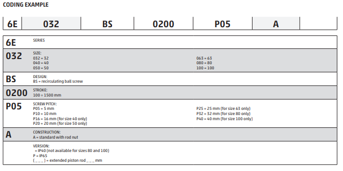 CILÍNDRO ELETROMECÂNICO CAMOZZI 6E40BS1200P32A
