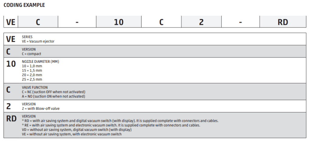 GERADOR DE VÁCUO CAMOZZI VEC15C2RE
