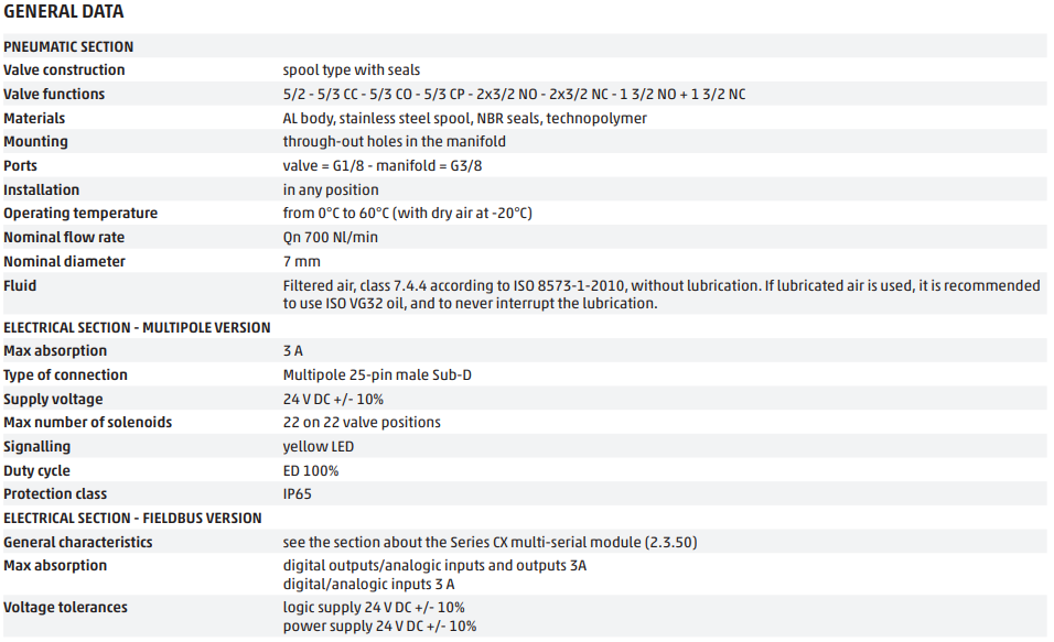 Ilha de Válvulas série 3