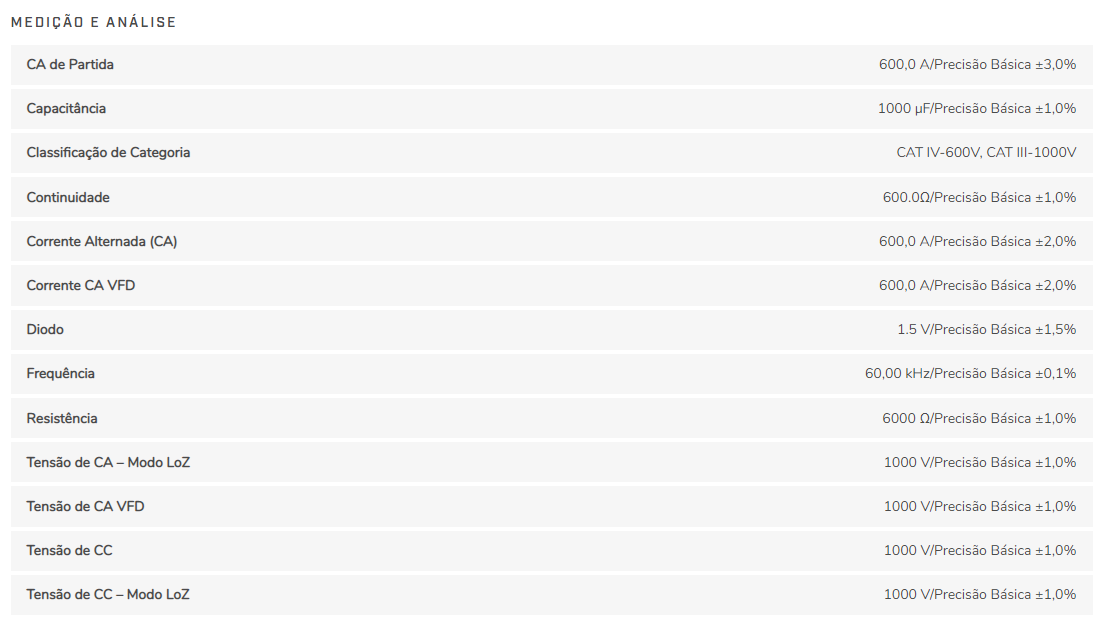 Alicate Amperímetro Flir CM74 