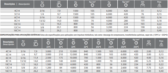 Mangueira Gates 10C14