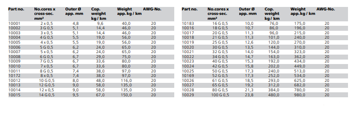 CODIFICAÇÃO HELUKABEL JZ-500