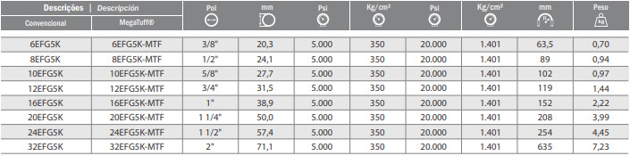 Mangueira Gates 6EFG5K