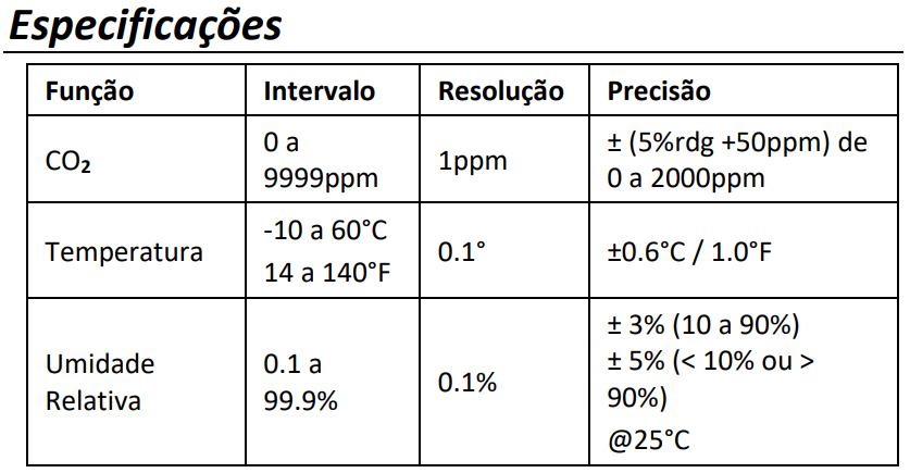 Monitor/Medidor-de-Dióxido-de-Carbono CO₂ Extech CO220