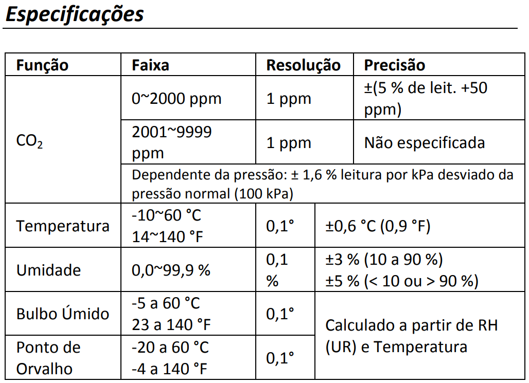 Medidor-de-Qualidade-do-Ar CO₂ Extech CO230