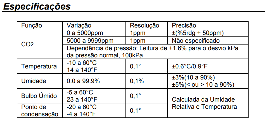 Medidor-Portátil-de-Qualidade-do-Ar CO₂ Extech CO250