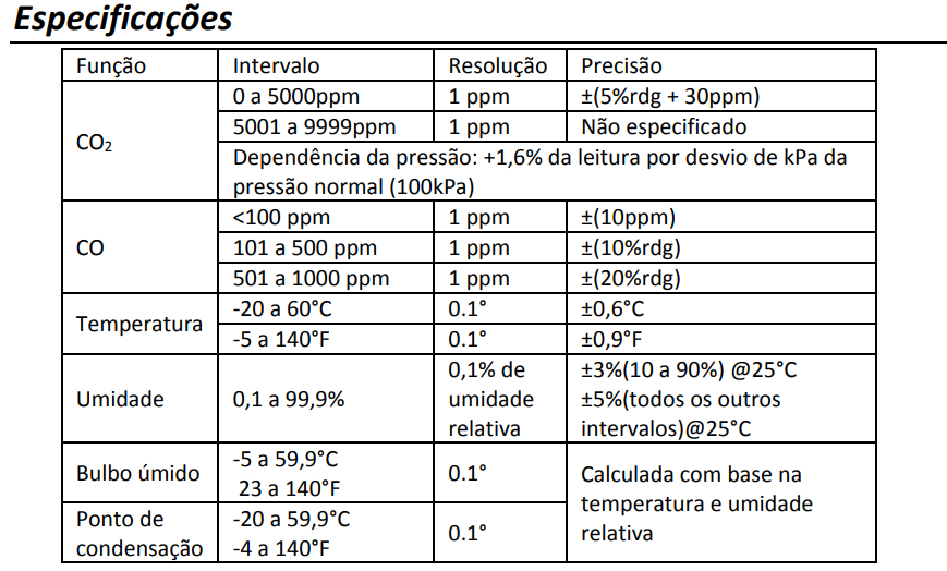 Medidor de CO/CO₂ Extech CO260