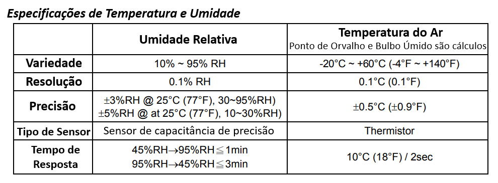 Medidor/Registrador de CO₂ Extech EA80