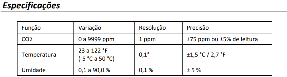 Monitor-da-Qualidade-do-Ar-Interno CO₂ Extech CO100