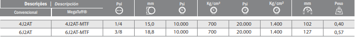 Mangueira Gates 6J2AT