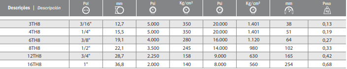 Mangueira Gates 6TH8
