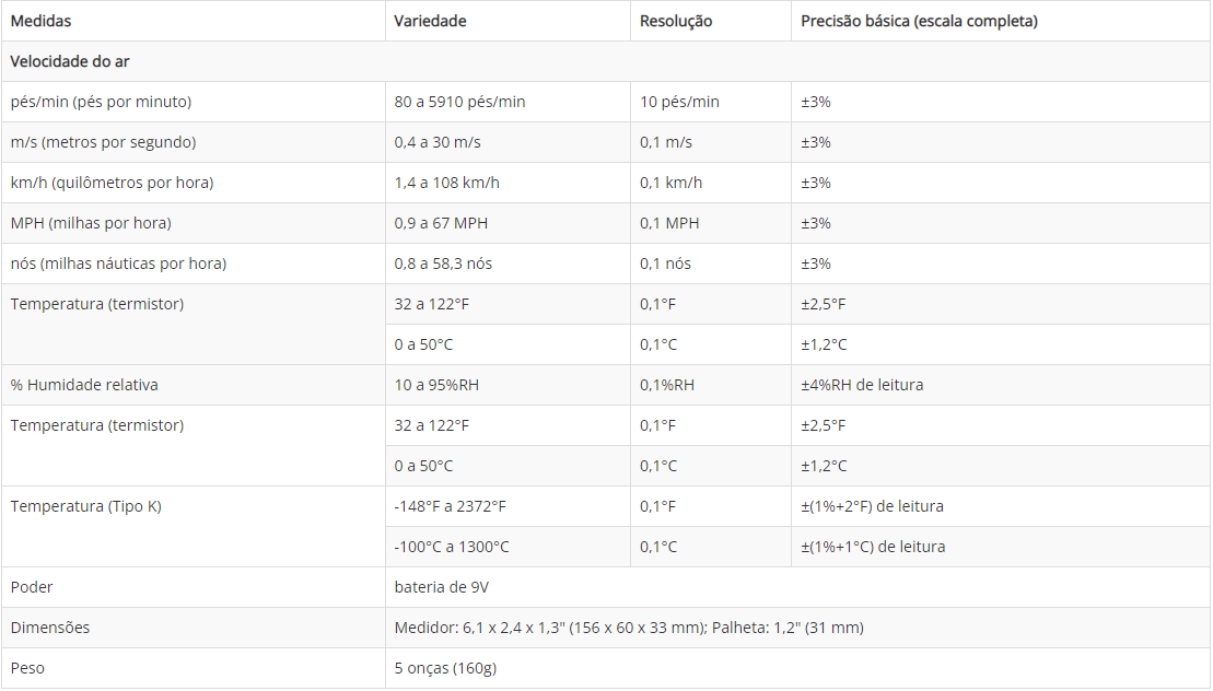 Medidor-Ambiental 3-em-1 Extech 45160