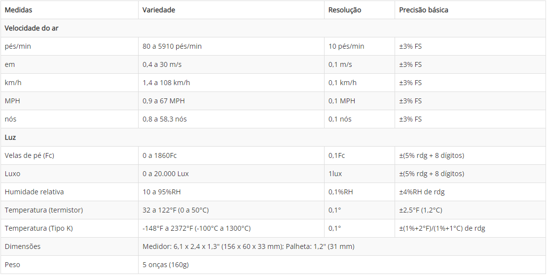 Medidor-Ambiental 4-em-1 Extech 45170