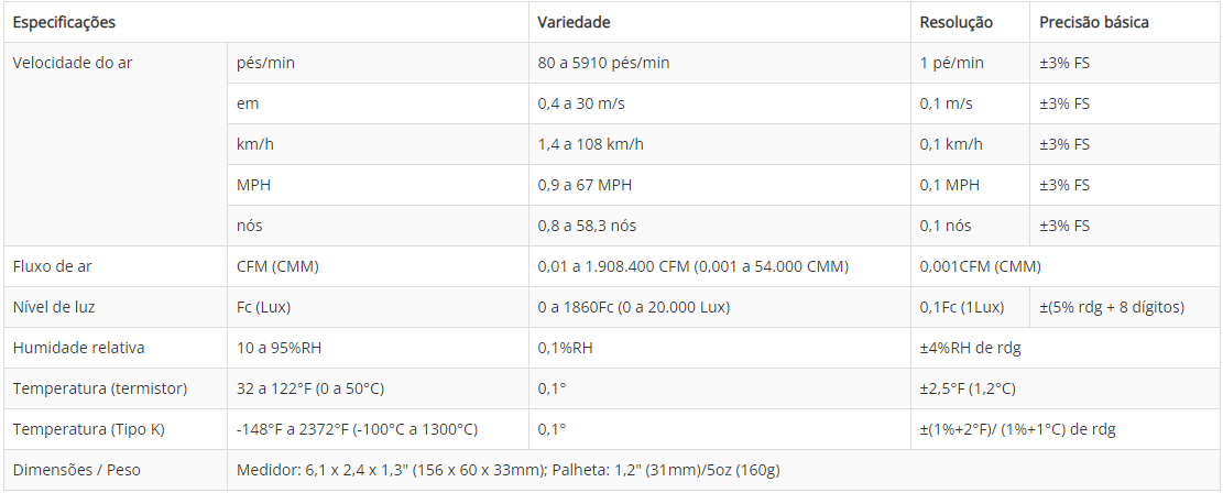 Medidor-Ambiental 5-em-1 Extech 45170CM