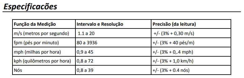 Anemômetro Extech AN10