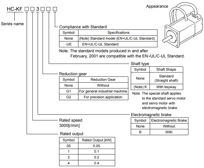 Servo Motor Mitsubishi HA-LFS22K2
