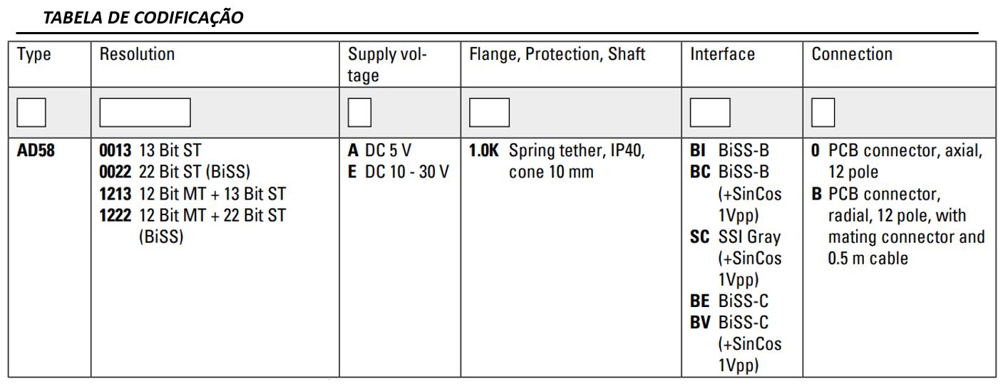 ENCODER HENGSTLER AD581217A10KBIBA25X5992