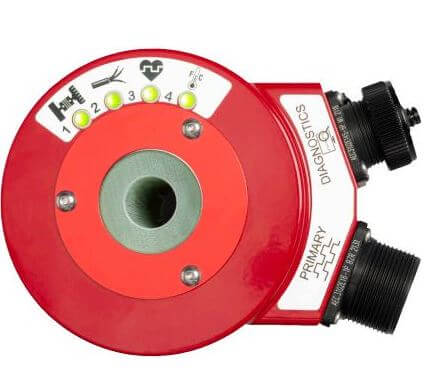 Encoder com alarme de falha