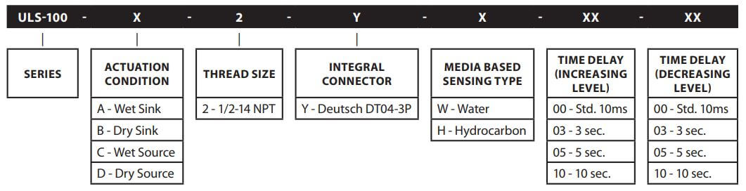 Sensor Universal