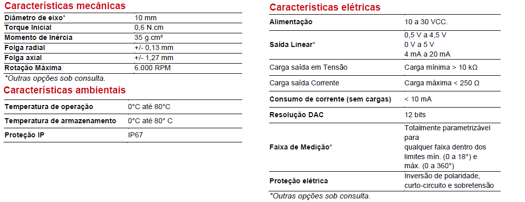 Encoder Absoluto Dynapar B58A