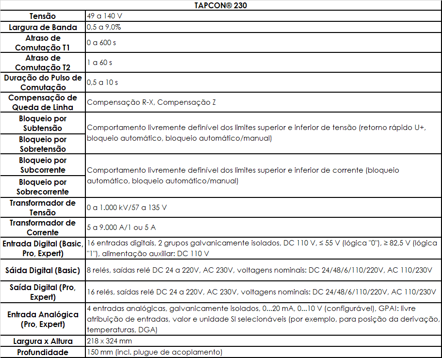REGULADOR DE VOLTAGEM TAPCON 230